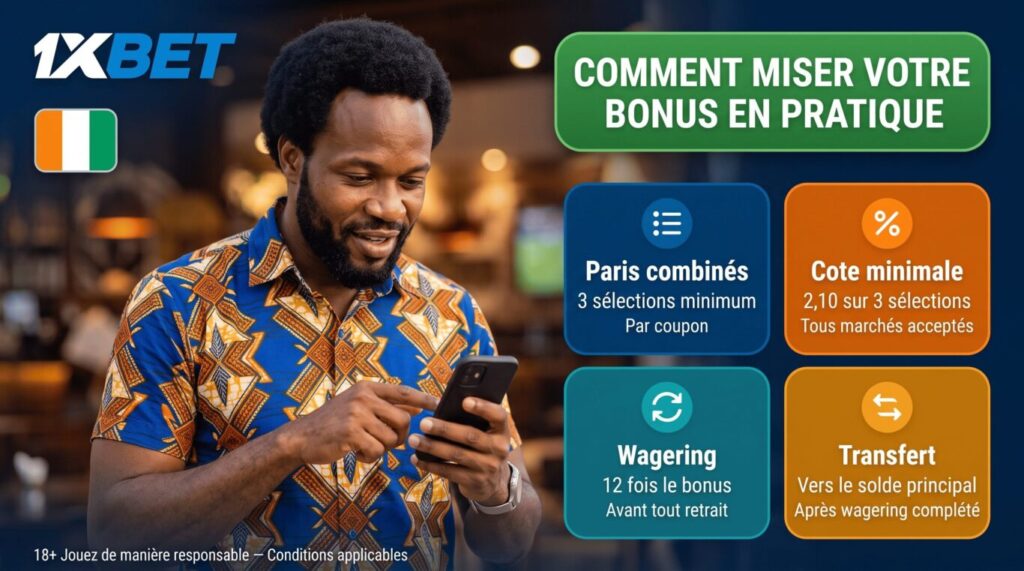 Utiliser le bonus 1xBet Côte d'Ivoire : paris combinés, 3 sélections minimum à cote 2,10