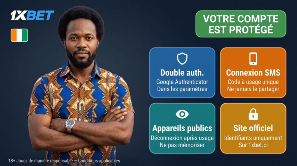 Sécurité compte 1xBet Côte d'Ivoire : double authentification, récupération mot de passe en 2 minutes