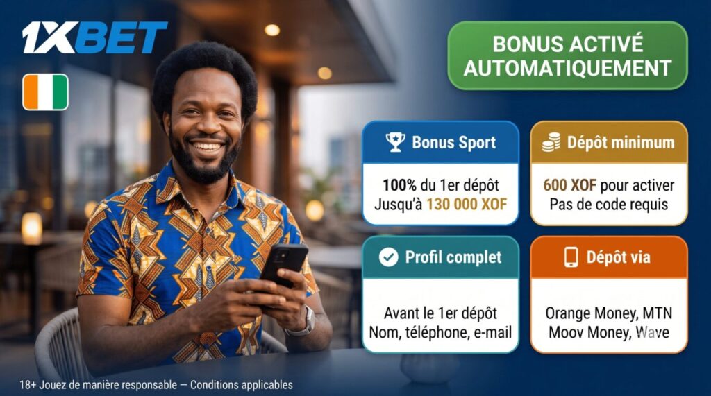 Bonus de bienvenue 1xBet Côte d'Ivoire : 100% jusqu'à 130 000 XOF, activation automatique au premier dépôt
