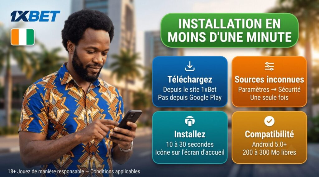 Installer APK 1xBet Côte d'Ivoire : Android 5.0+, sources inconnues, installation en 30 secondes