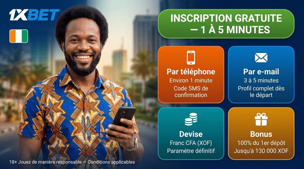 Inscription 1xBet Côte d'Ivoire : par téléphone ou e-mail, compte gratuit en 1 à 5 minutes